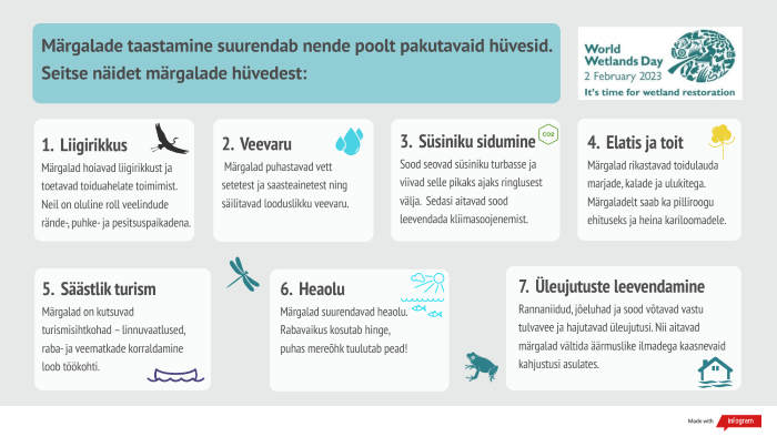 Märgalade 7 hüve_2023