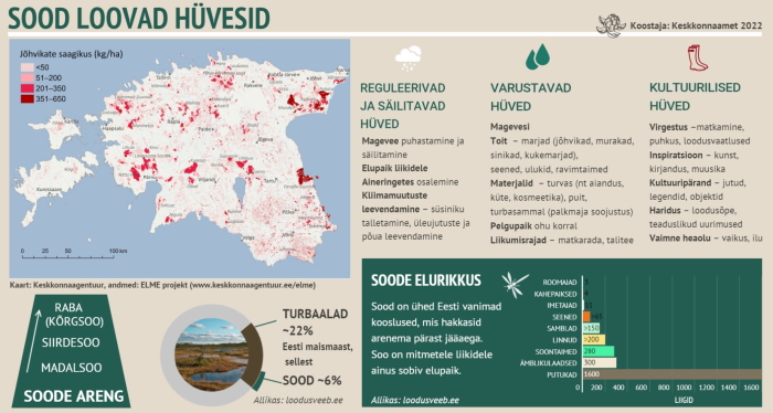 Infograafika, kus on visualiseeritud erinevad soode hüved.